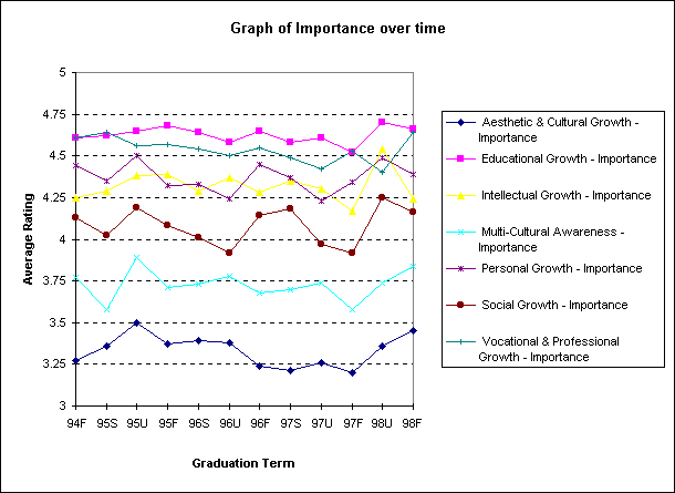 ChartObject Graph of Progress over time