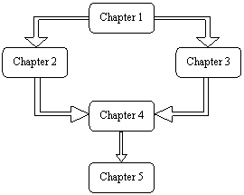 How to write dissertation chapter 1